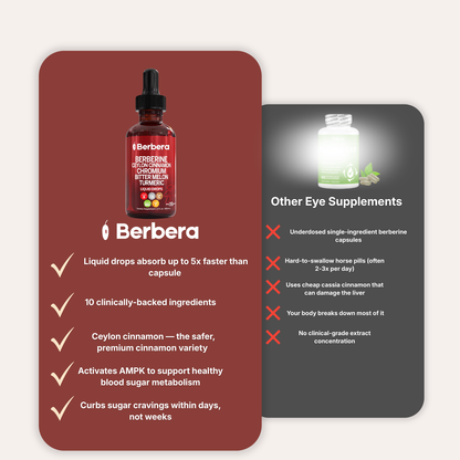 Berberine Complex Drops